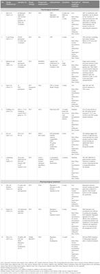 Recent treatment and novel imaging studies evaluating treatment of internet gaming disorder: a narrative review